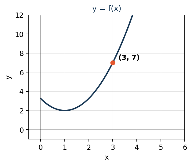 Diagram for Q189