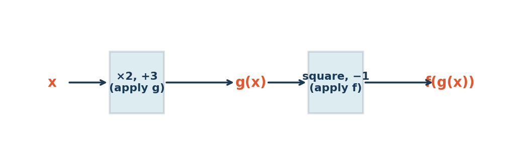 Diagram for Q171