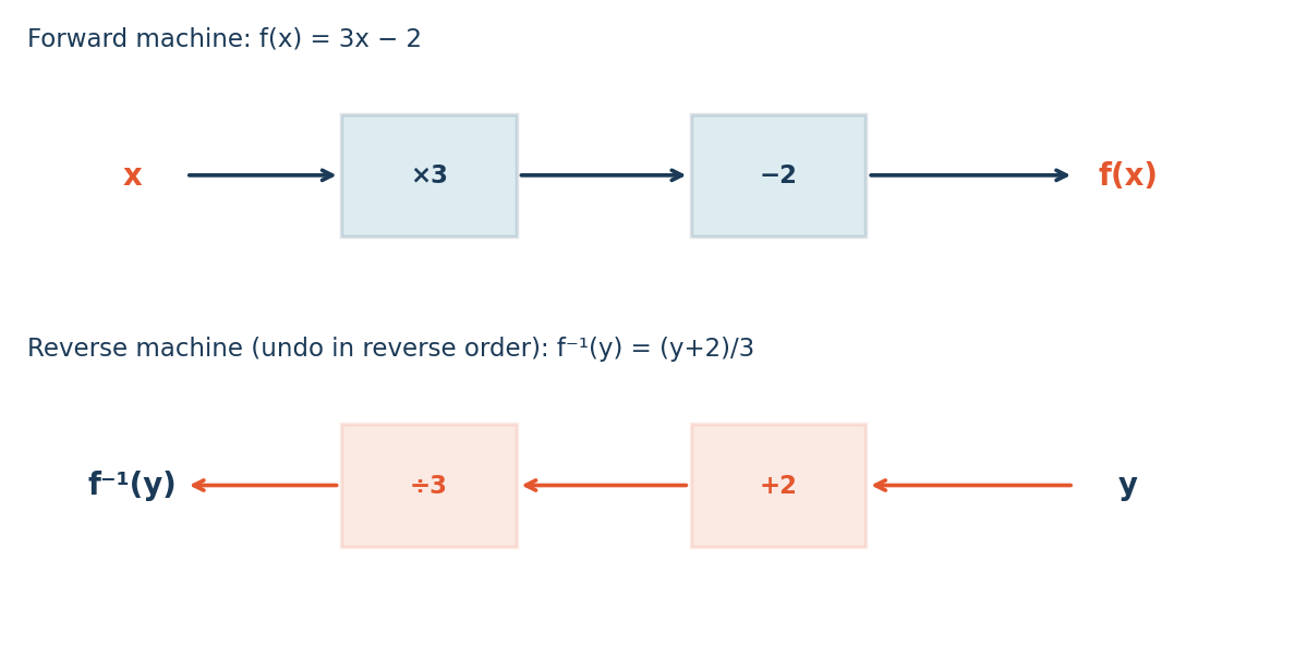 Diagram for Q173