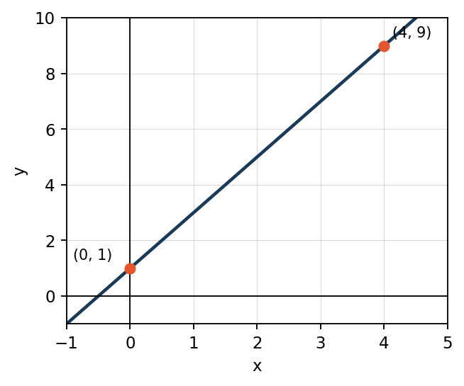 Diagram for Q134