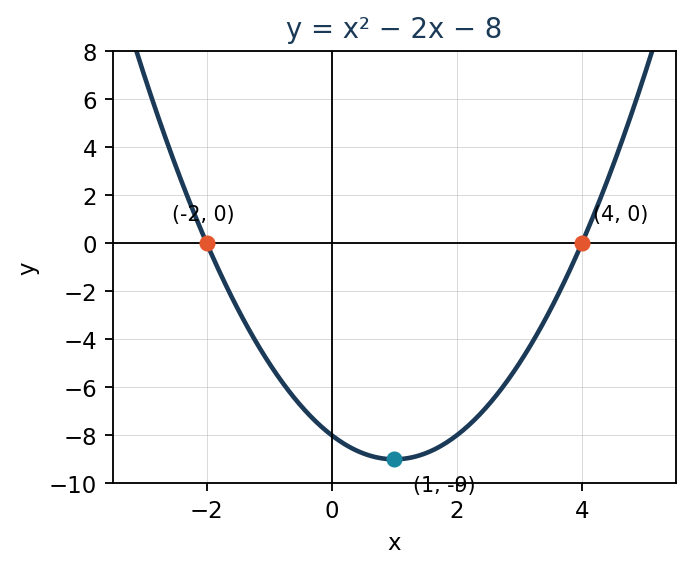Diagram for Q154
