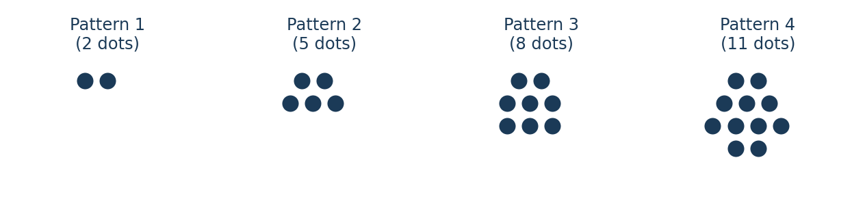 Diagram for Q111