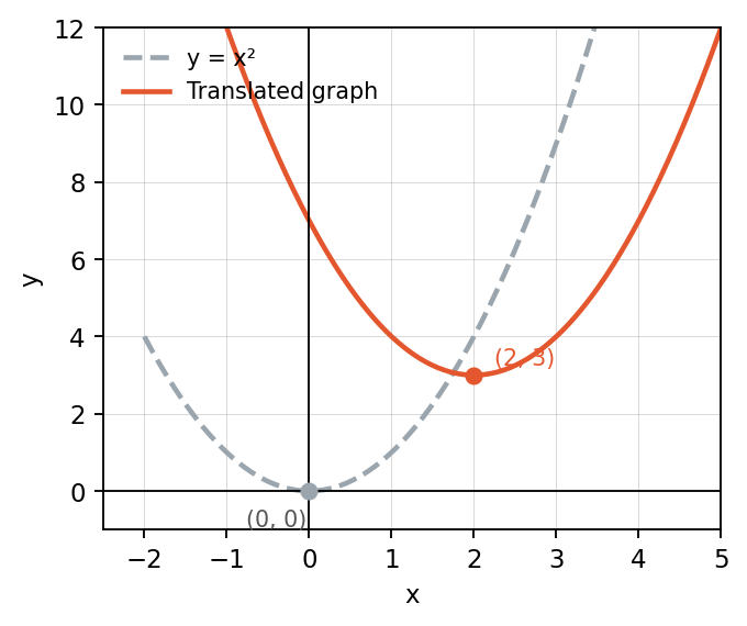 Diagram for Q200