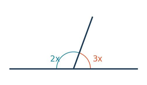 Diagram for Q308