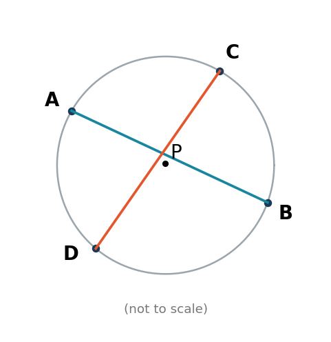 Diagram for Q375