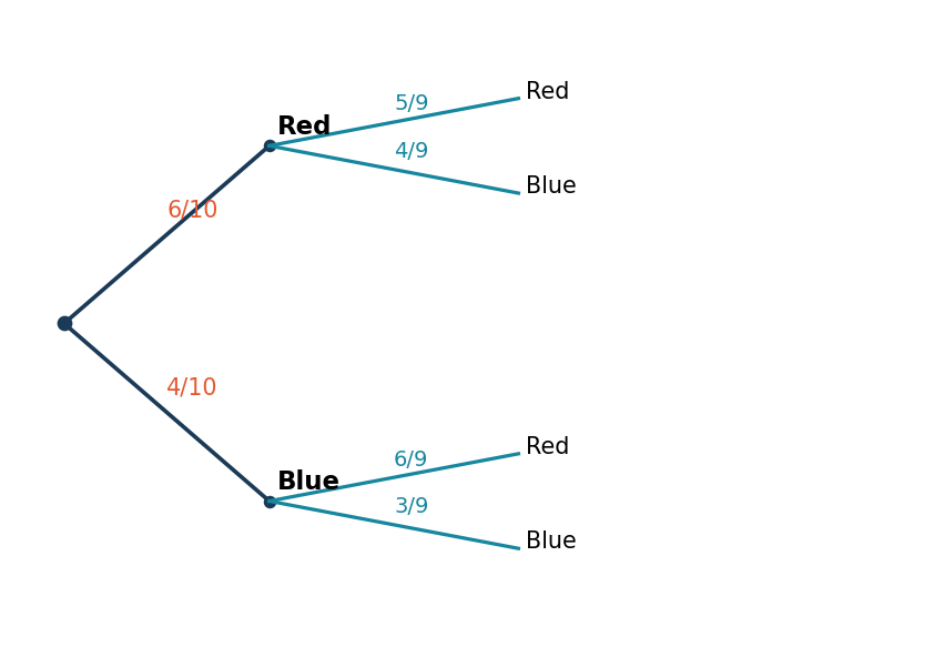 Diagram for Q426