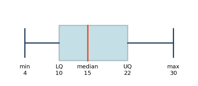 Diagram for Q445