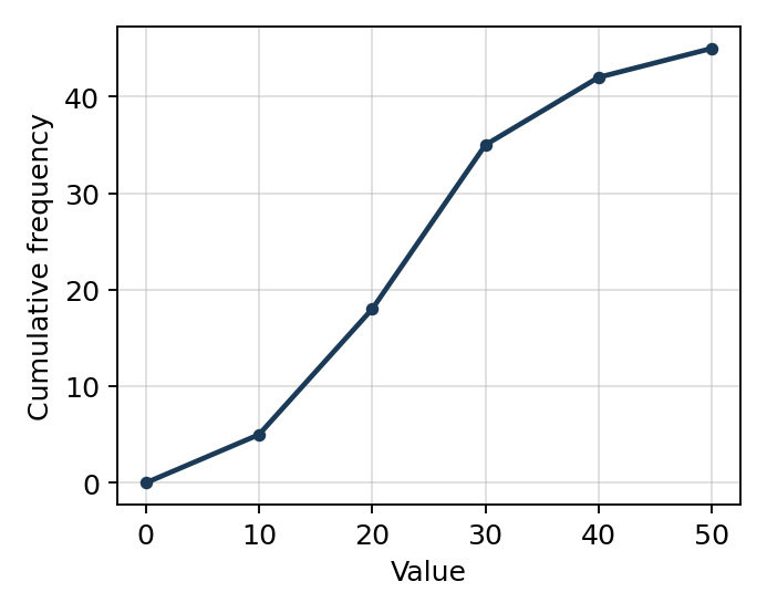 Diagram for Q443