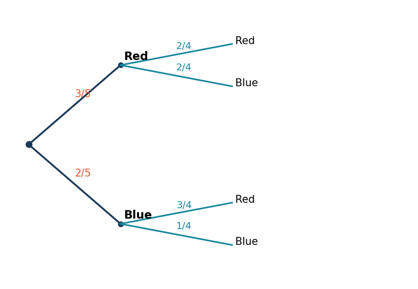 Diagram for Q435