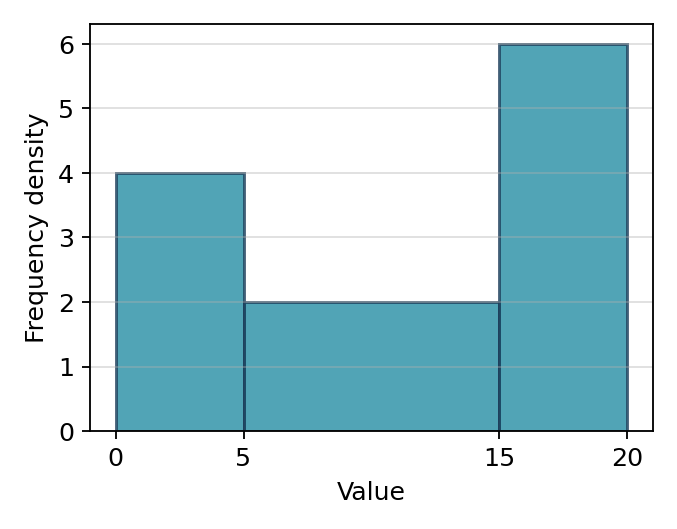 Diagram for Q460