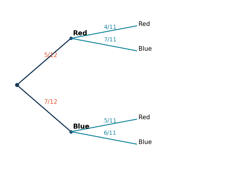 Diagram for Q453