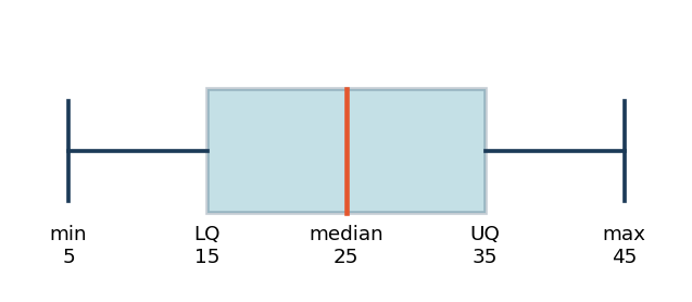 Diagram for Q472