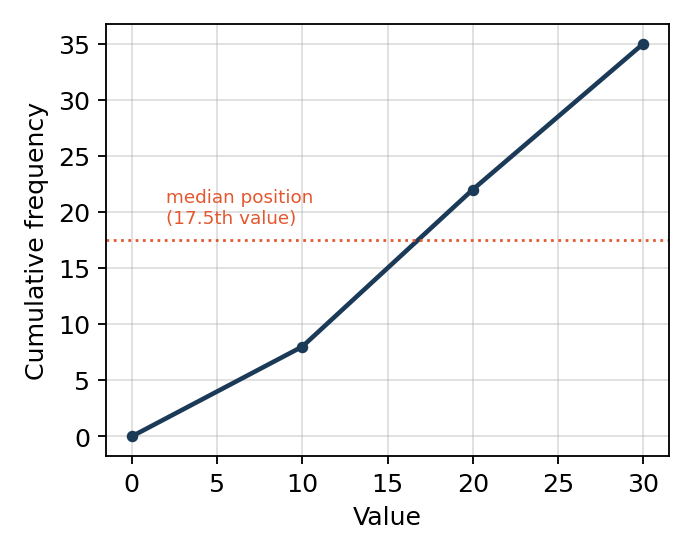 Diagram for Q470