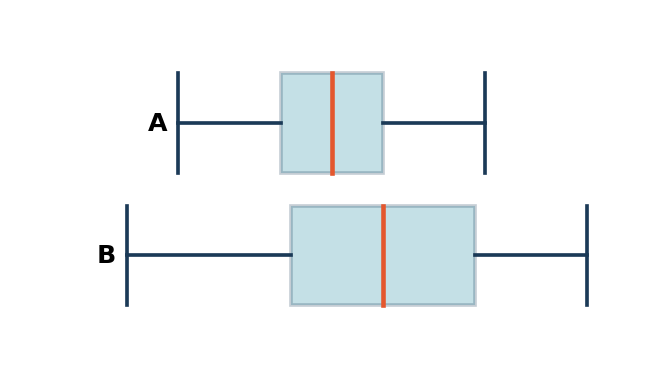 Diagram for Q486