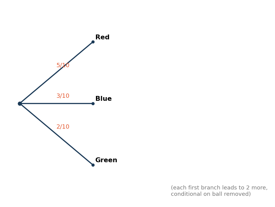 Diagram for Q484