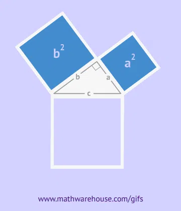 Pythagoras Theorem Animation